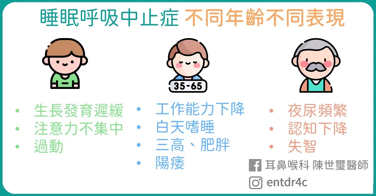 睡眠呼吸中止症 不同年齡不同表現