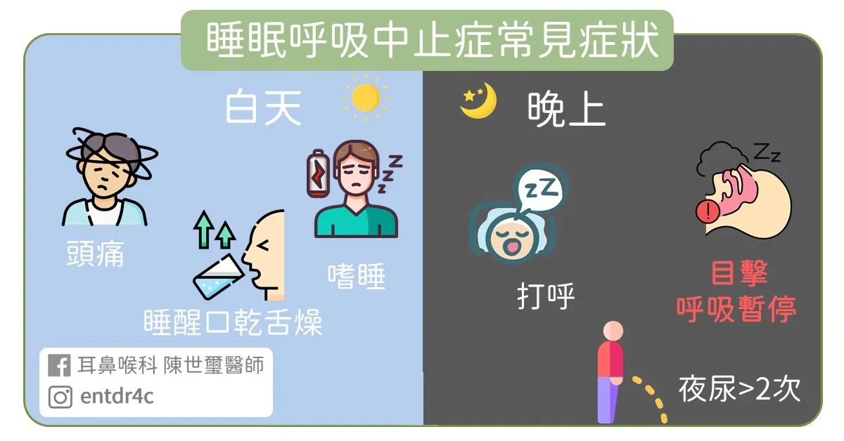 睡眠呼吸中止症有哪些症狀