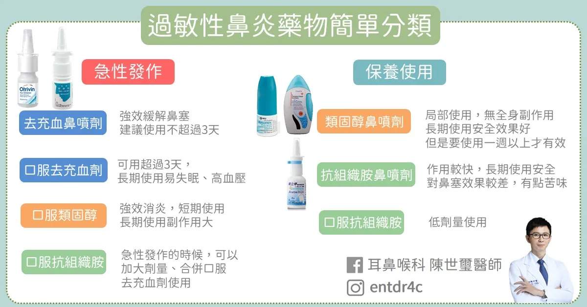 過敏性鼻炎藥物急性與慢性分類