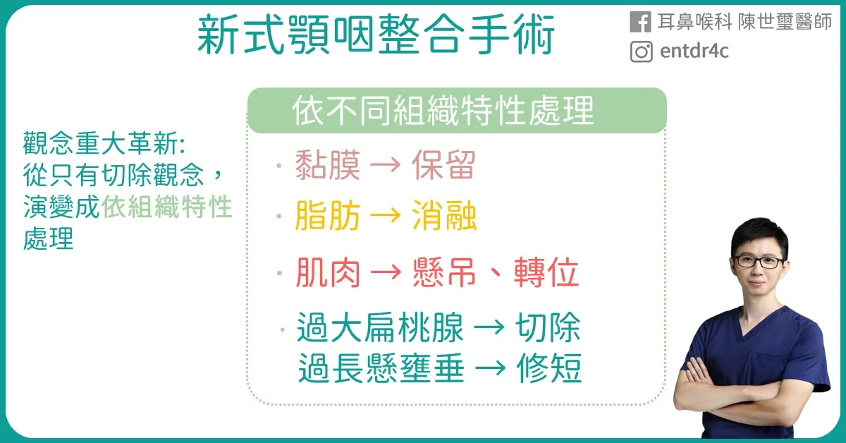 03 新式顎咽整合手術 依組織特性處理
