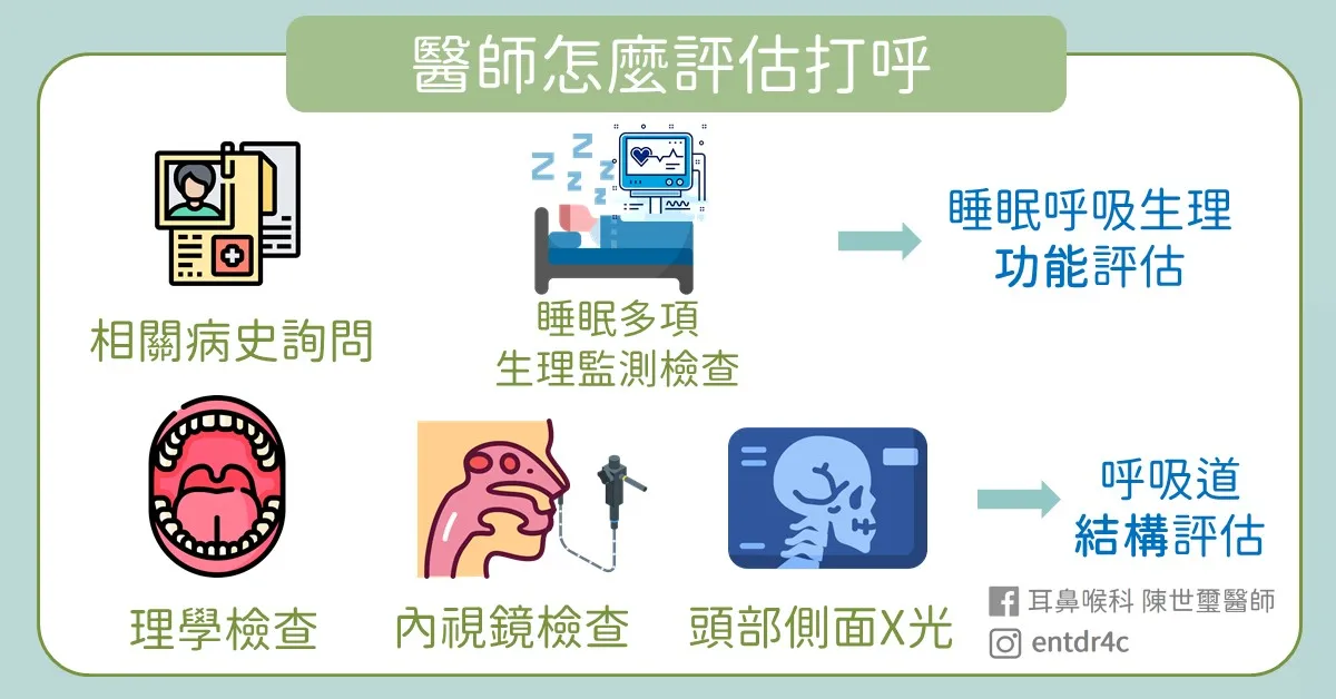 醫師怎麼評估打呼