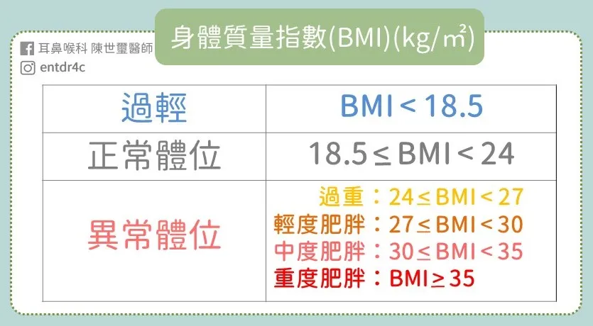 BMI數字意義
