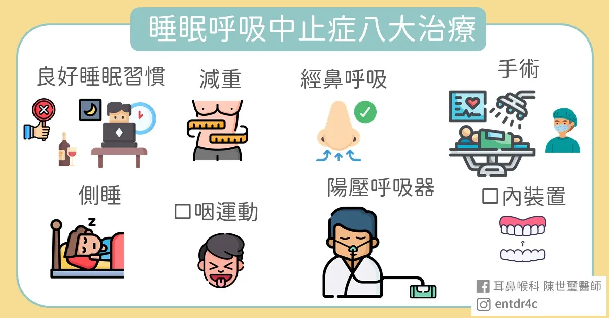 睡眠呼吸中止症八大治療